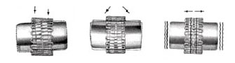 Falk Taper Grid Coupling Falk Taper Grid Coupling