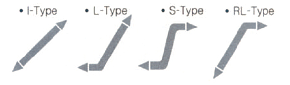 Various Installation Types of Sidewall Conveyor Belts Various Installation Types of Sidewall Conveyor Belts