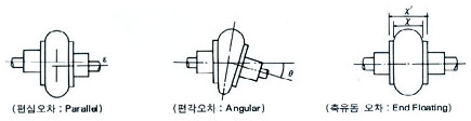 Tyre Coupling Tyre Coupling