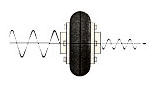 Tyre Coupling Tyre Coupling